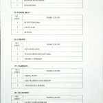 Pengumuman-Hasil-Tes-Wawancara-Calon-Panwascam-Kab-Garut-1_006