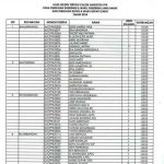 Pengumuman-Tes-Tulis-PPK.-1