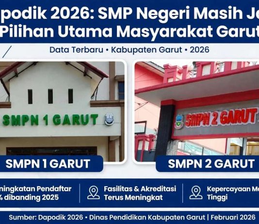 Dapodik 2026: SMP Negeri Masih Jadi Pilihan Utama Masyarakat Garut